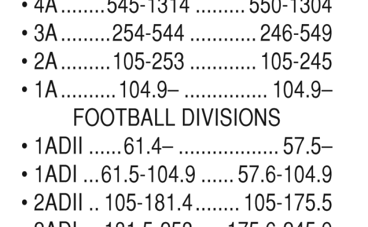 SISD moving up in classification with lower 2A-3A cutoff