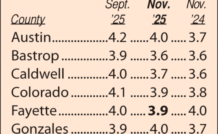 Area Unemployment Rates
