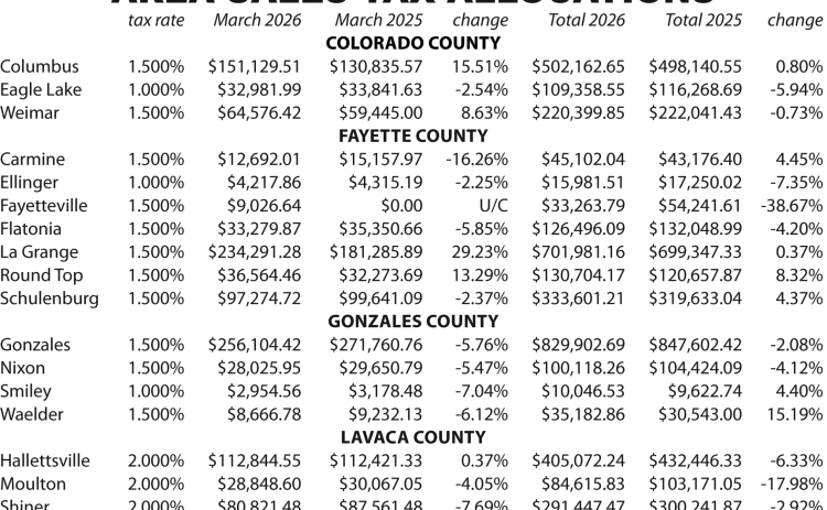 Area Sales Tax Allocations