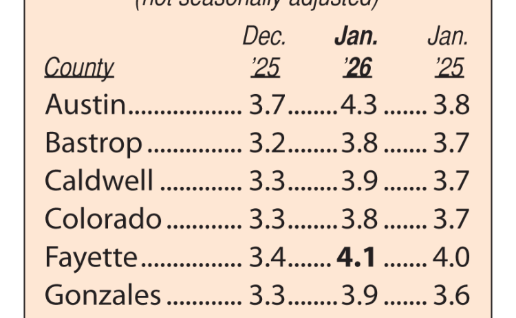 Area Unemployment Rates