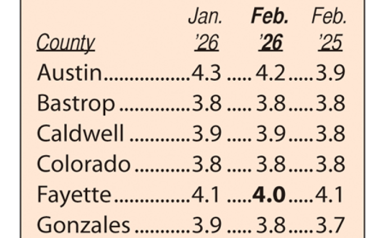 Area Unemployment Rates