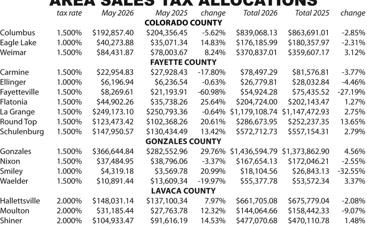 Area Sales Tax Allocations