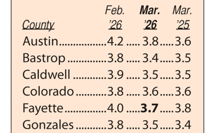 Area Unemployment Rates