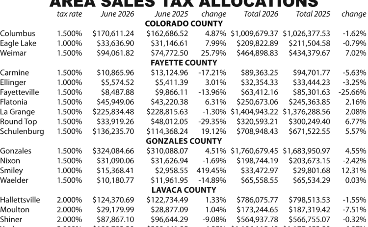 Area Sales Tax Allocations