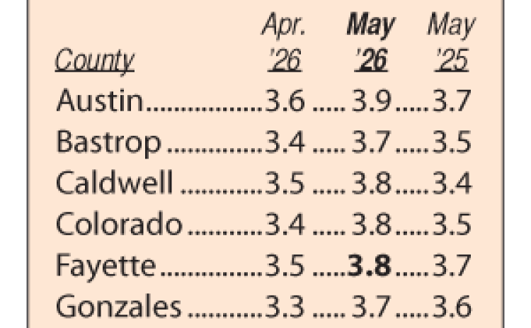 Area Unemployment Rates