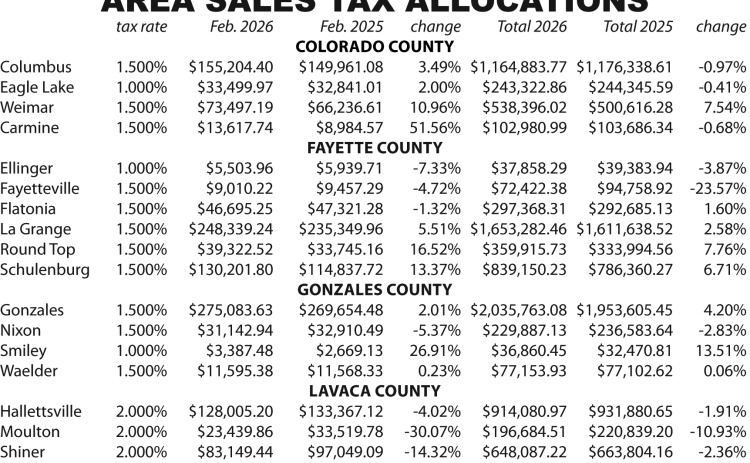 Area Sales Tax Allocations