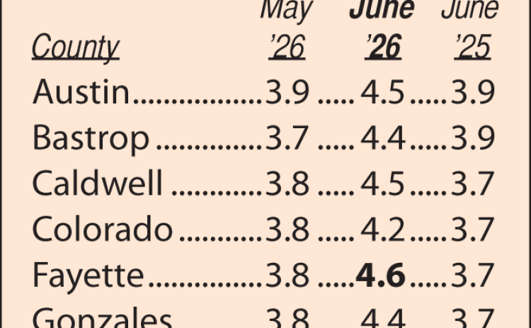 Area Unemployment Rates