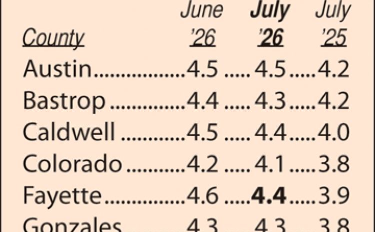 Area Unemployment Rates