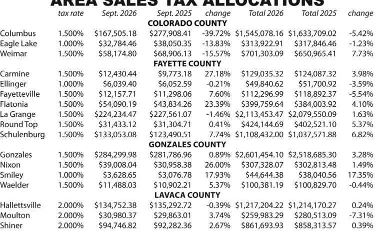 Area Sales Tax Allocations