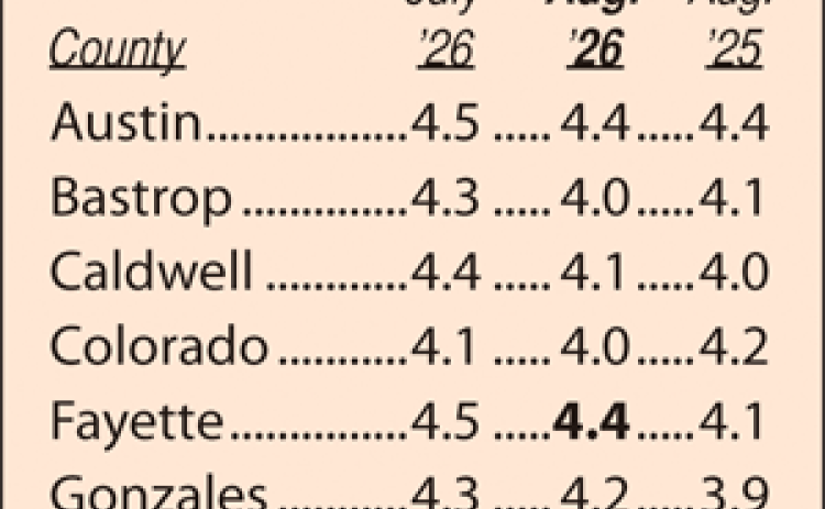 Area Unemployment Rates