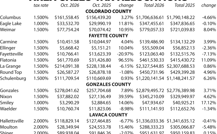 Area Sales Tax Allocations