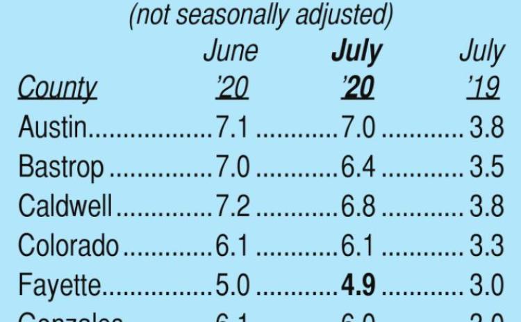 Jobless rates continue to improve for state & area