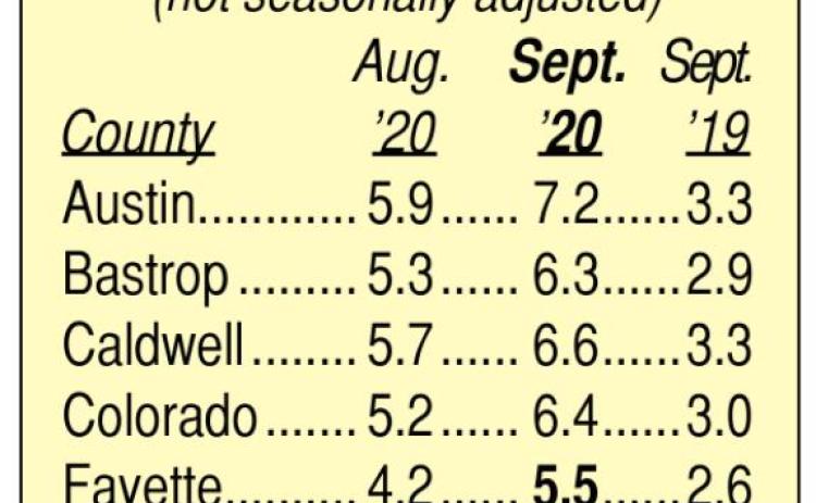 State & area unemployment rates increase in September