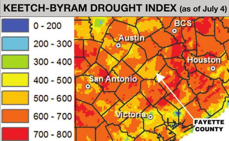 Source: Texas A&M Forest Service
