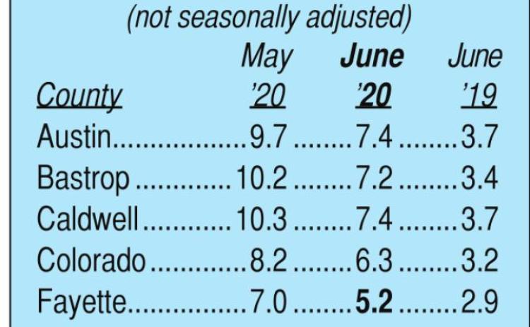 State & area unemployment rates drop significantly in June
