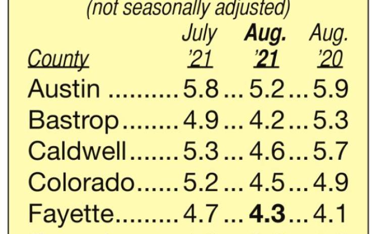 Unemployment rates for state, area counties drop in August