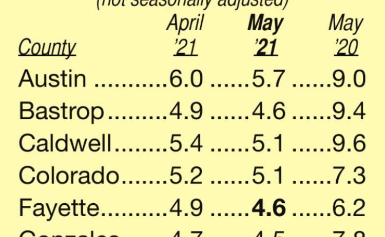 Statewide unemployment rate, along with those for Fayette & surrounding counties, drop slightly in May