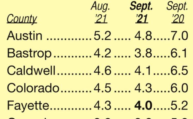 State, area unemployment rates drop in September