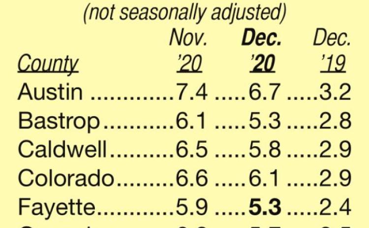 State and area unemployment rates for December decrease significantly