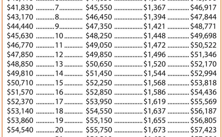 SISD salary chart OK’d, paras’ pay increased