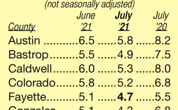 Unemployment rates for state, area counties drop in July