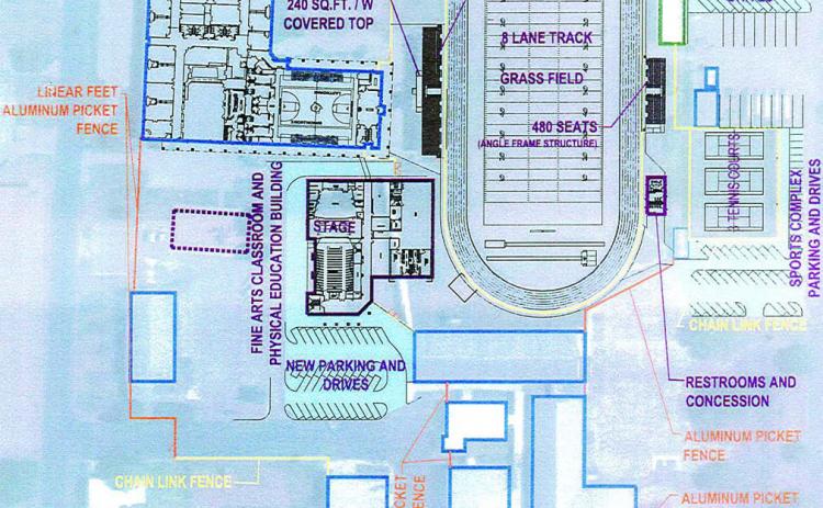 Proposed bond projects