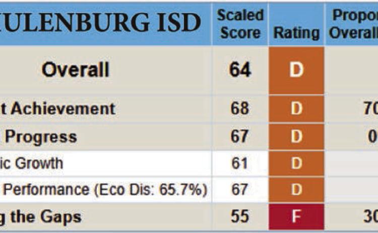 SISD gets ‘D’ grade on two-year-old accountability rating