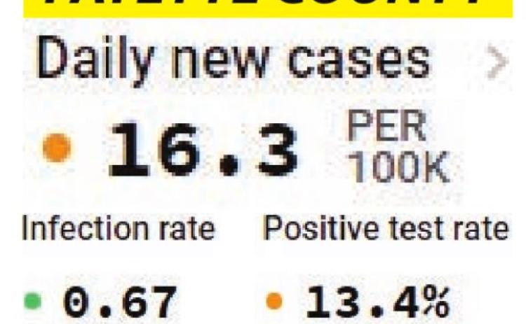 COVID-19 numbers encouraging