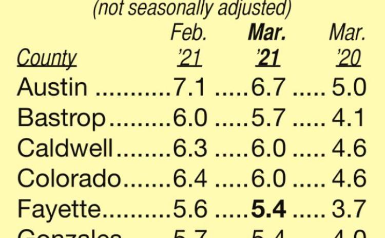 State unemployment rate holds steady in March while Fayette & surrounding counties see decrease