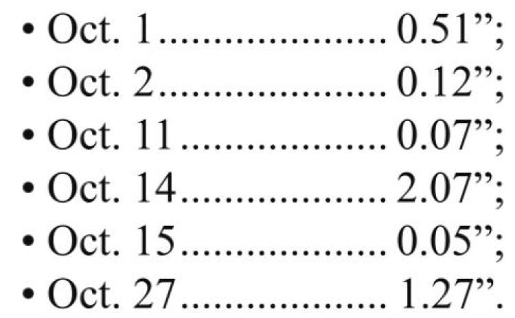 October rainfall totals 4.09”
